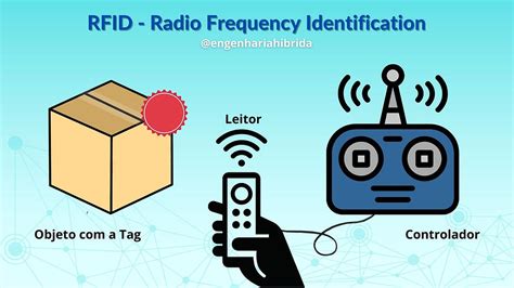 amazon uhf rfid|radio frequency identification tag.